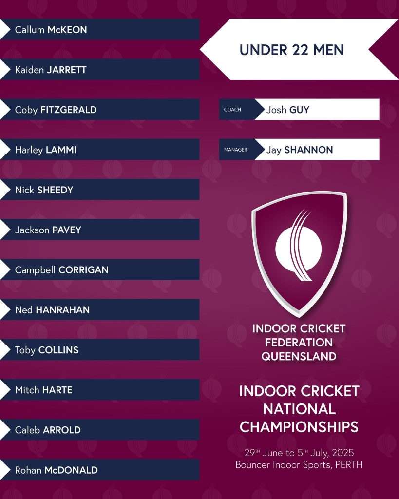 Under 22 Men Squad