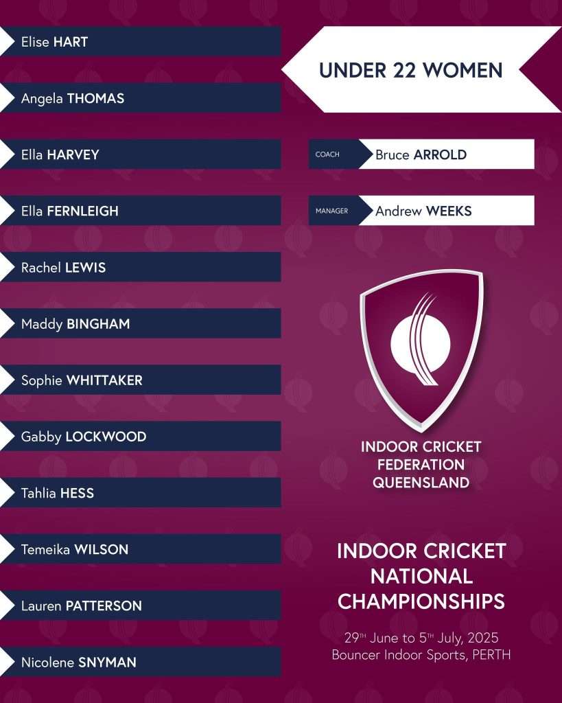 Under 22 Women Squad